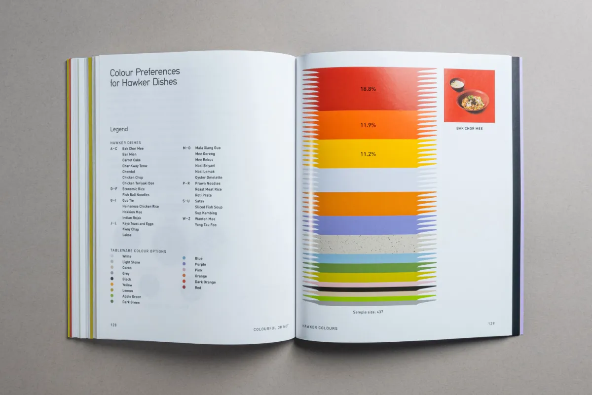 a spread from the hawker colours book