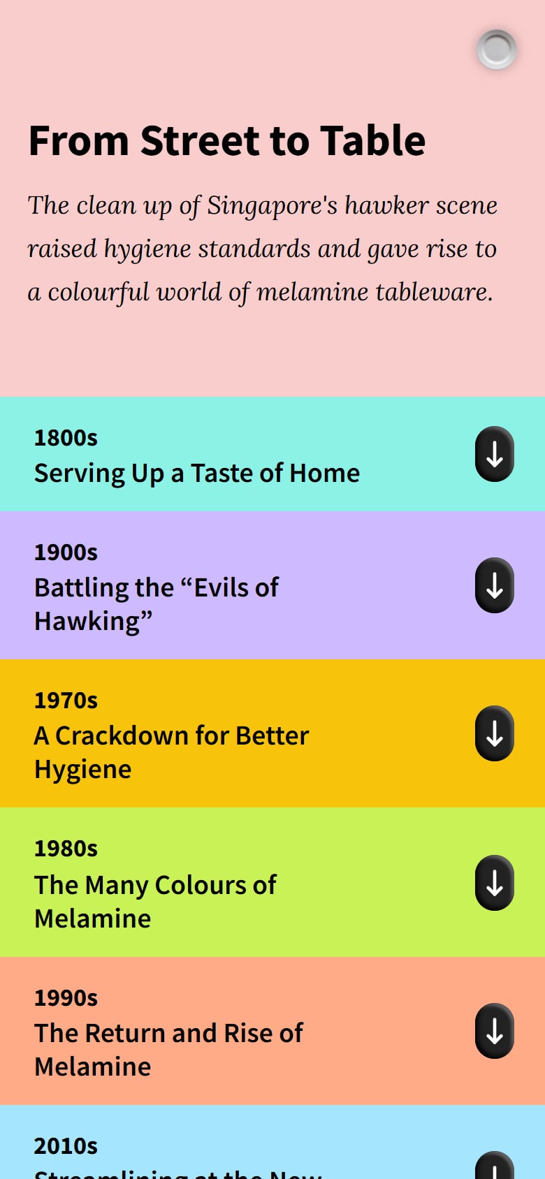 from street to table, a timeline from the 1800s to the 2020s
